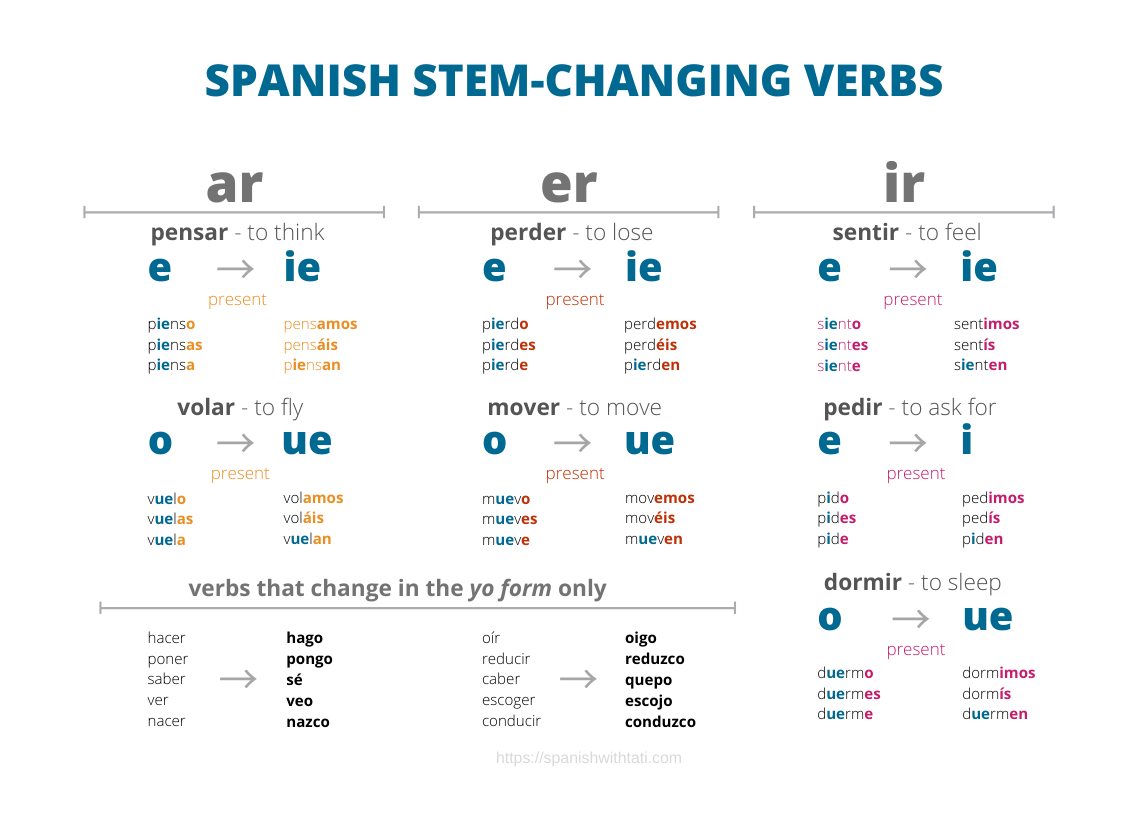 E To I Stem Changing Verbs Practice Worksheet