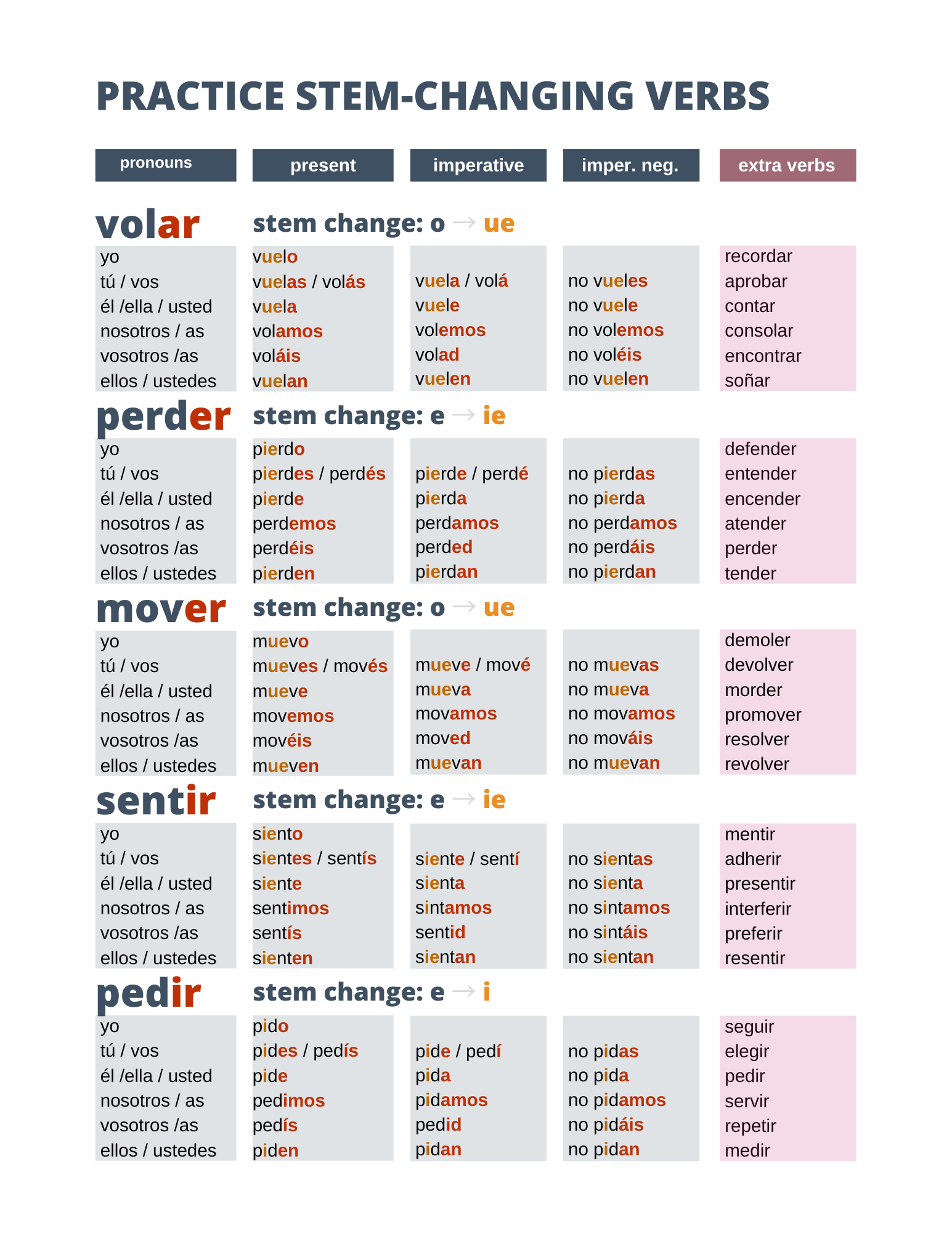 Spanish Stem Changing Verbs Practice And Cheatsheet Spanish With